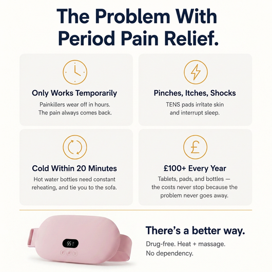Mello - Drug-Free Period Pain & Endometriosis Relief